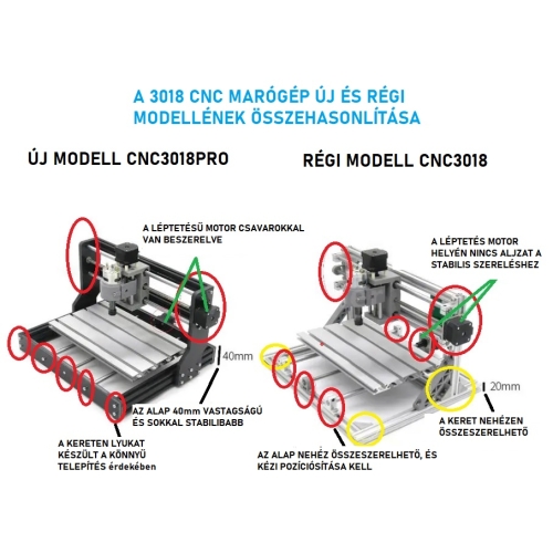 CNC Marógép - Lézergravírozó 3018 PRO